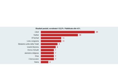 Israele: Testa a testa tra il Likud di Netanyahu e i partiti di opposizione
